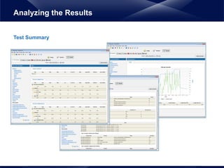 Test Summary
Analyzing the Results
 