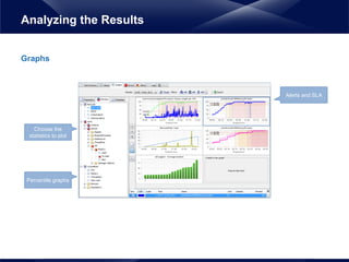 Graphs
Analyzing the Results
Alerts and SLA
Percentile graphs
Choose the
statistics to plot
 