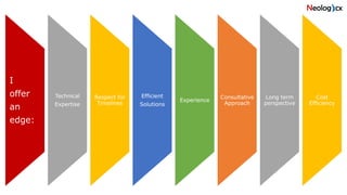 I
offer
an
edge:
Technical
Expertise
Respect for
Timelines
Efficient
Solutions
Experience
Consultative
Approach
Long term
perspective
Cost
Efficiency
 