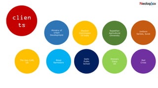 clien
ts
Ministry of
Urban
Development
Election
Commission
Of India
Rajasthan
Agricultural
University
The Jazz Café,
UK
Bikaji
Namkeens
Delhi
Public
School
Emma’s
Diary
UK
Red
Cross
Uniform
Sarees, Surat
 