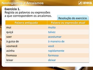 Neologismos e Arcaísmos
Resolução do exercício
Palavra antiquada Palavra ou expressão atual
mui muito
quiçá talvez
soer acostumar
à guisa de à maneira de
vosmecê você
asinha rapidamente
fremosa formosa
leixar deixar
Exercício 1.
Regista as palavras ou expressões
a que correspondem os arcaísmos.
 