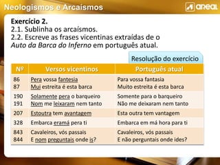 Neologismos e Arcaísmos
Resolução do exercício
Nº Versos vicentinos Português atual
86
87
Pera vossa fantesia
Mui estreita é esta barca
Para vossa fantasia
Muito estreita é esta barca
190
191
Solamente pera o barqueiro
Nom me leixaram nem tanto
Somente para o barqueiro
Não me deixaram nem tanto
207 Estoutra tem avantagem Esta outra tem vantagem
328 Embarca eramá pera ti Embarca em má hora para ti
843
844
Cavaleiros, vós passais
E nom preguntais onde is?
Cavaleiros, vós passais
E não perguntais onde ides?
Exercício 2.
2.1. Sublinha os arcaísmos.
2.2. Escreve as frases vicentinas extraídas de o
Auto da Barca do Inferno em português atual.
 