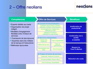    Conseil et Industrialisation Compétences Offre de Services Bénéfices Experts dédiés aux tests Organisation de projet intégré Modèles d’engagement flexibles avec niveaux de services Framework de test éprouvé Expertise dans les métiers de la banque et l’assurance Méthodes éprouvées    Projets et Centre de services    Services industrialisés Réduction des couts Amélioration de la qualité et stabilité Amélioration de productivité Respect du  Time-To-Market Evaluation des processus de tests, estimation bénéfices industrialisation Accompagnement, déploiement  méthodes et outils Catalogue Formations  méthodes et outils de tests Gestion des exigences Référentiel de tests Automatisation des tests Tests de performance Tests de sécurité Tests d’exploitabilité Applicatifs, Intégration Système Fonctionnel Métier, Bout en Bout Tests Technique, Exploitabilité 2 – Offre neolians 