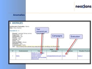 Anomalies Exécution Campagne Test concerné par l’anomalie 