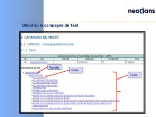 Famille Suite Tests Détail du la campagne de Test  