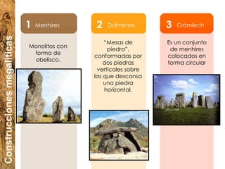 1 2 3 Menhires Dólmenes Crómlech Monolitos con forma de obelisco. “ Mesas de piedra”, conformadas por dos piedras verticales sobre las que descansa una piedra horizontal. Es un conjunto de menhires colocados en forma circular Construcciones megalíticas 