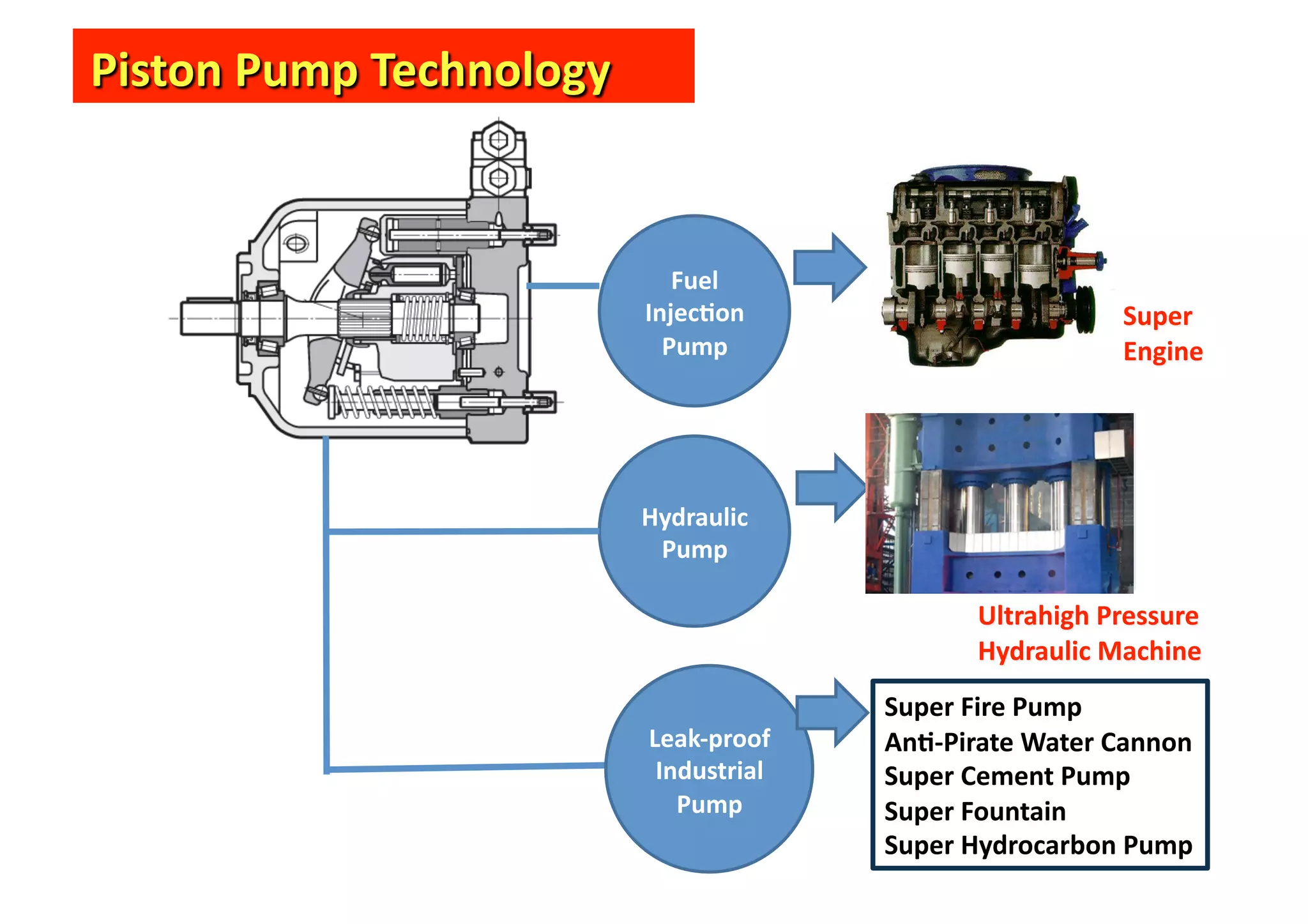 Fuel)
InjecKon)
  Pump                           Engine)




Hydraulic)
 Pump


                      Hydraulic)Machine)
               Super)Fire)Pump)
Leak`proof)    AnK`Pirate)Water)Cannon)
 Industrial)   Super)Cement)Pump)
   Pump)       Super)Fountain)
               Super)Hydrocarbon)Pump)
 