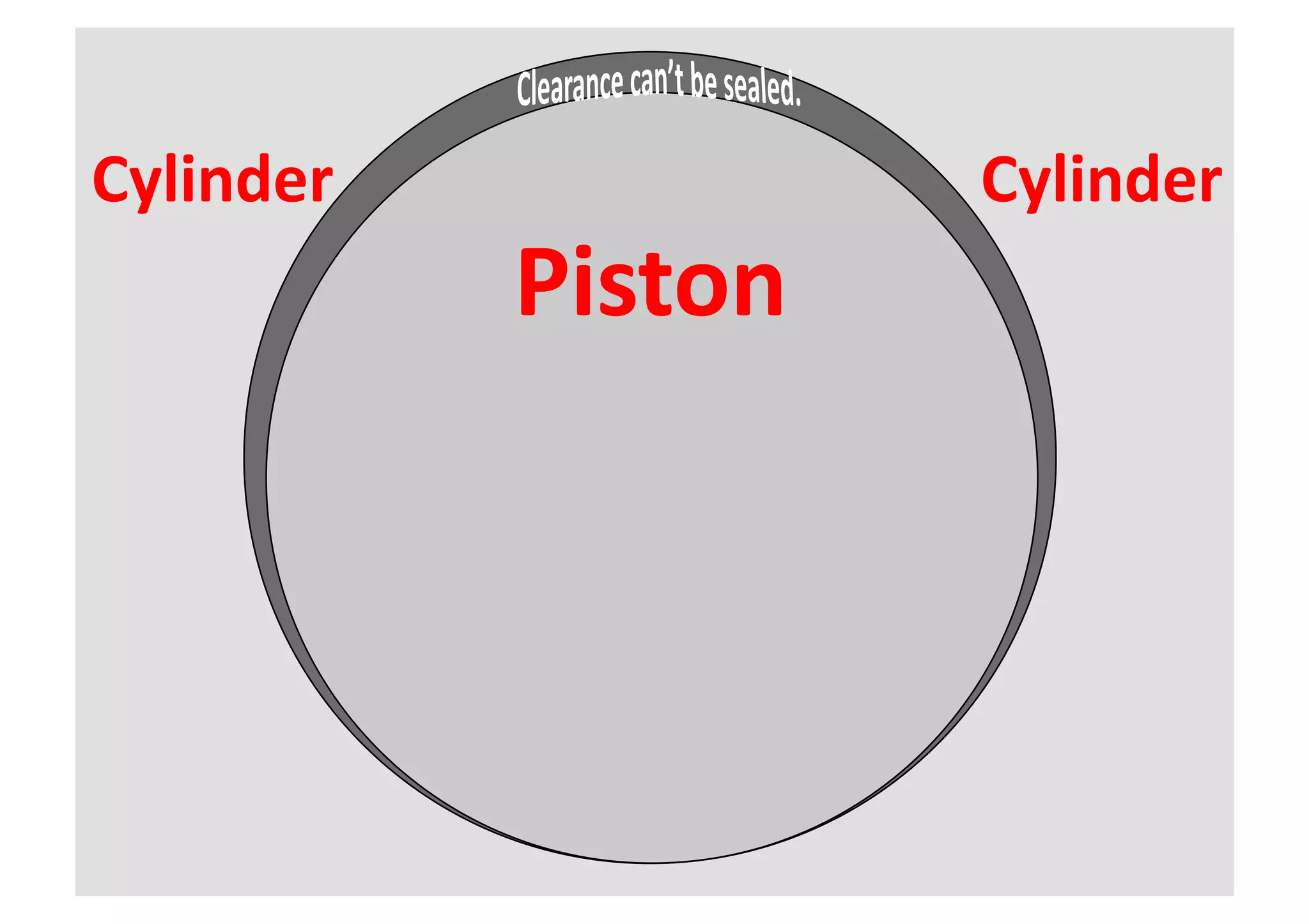 Cylinder            Cylinder
           Piston
 