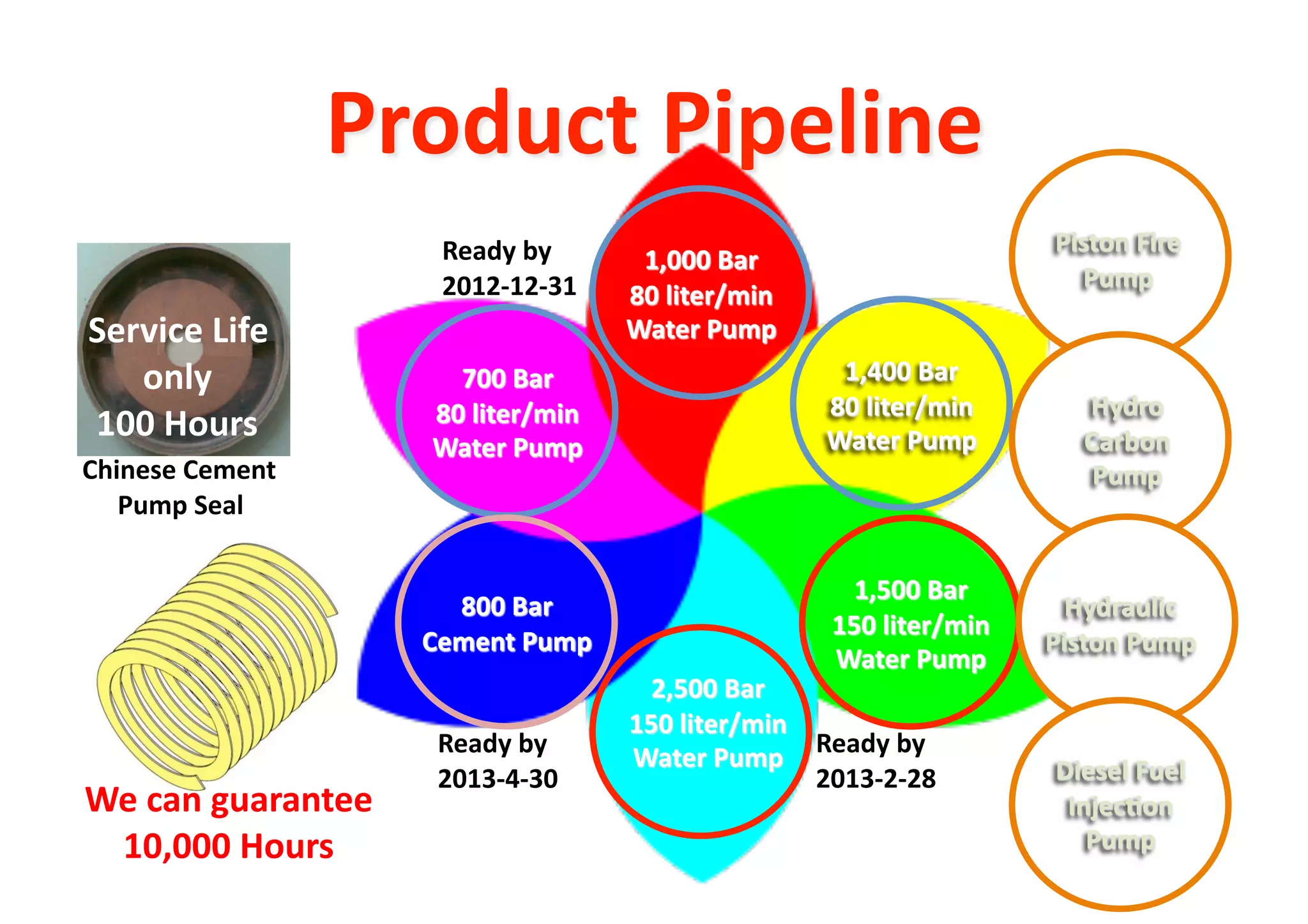 Ready)by)
                    2012`12`31
Service)Life)
   only))
100)Hours
Chinese)Cement)
   Pump)Seal




                    Ready)by)    Ready)by)
                    2013`4`30    2013`2`28
We)can)guarantee)
 10,000)Hours
 