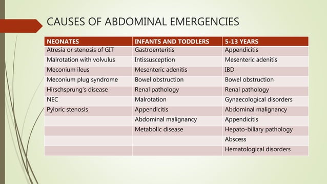 Neonatal Abdominal Emergencies