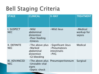 STAGE CLINICAL X-RAY TREATMENT
I. SUSPECT
NEC
-Mild
abdominal
distention
-Poor feeding
-Emesis
-Mild ileus -Medical
workup for
sepsis
II. DEFINITE
NEC
-The above plus
-Marked
abdominal
distention
-GI bleeding
-Significant ileus
-Pneumatosis
intestinalis
-PVG
Medical
III. ADVANCED
NEC
-The above plus
-Unstable vital
signs
-Septic shock
Pneumoperitoneum Surgical
 