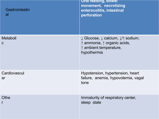 Oral feeding, bowel
movement, necrotizing
enterocolitis, intestinal
perforation
Metaboli
c
↓ Glucose, ↓ calcium, ↓/↑ sodium,
↑ ammonia, ↑ organic acids,
↑ ambient temperature,
hypothermia
Cardiovascul
ar
Hypotension, hypertension, heart
failure, anemia, hypovolemia, vagal
tone
Othe
r
Immaturity of respiratory center,
sleep state
Gastrointestin
al
 
