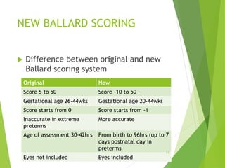NEW BALLARD SCORING
 Difference between original and new
Ballard scoring system
Original New
Score 5 to 50 Score -10 to 50
Gestational age 26-44wks Gestational age 20-44wks
Score starts from 0 Score starts from -1
Inaccurate in extreme
preterms
More accurate
Age of assessment 30-42hrs From birth to 96hrs (up to 7
days postnatal day in
preterms
Eyes not included Eyes included
21
 