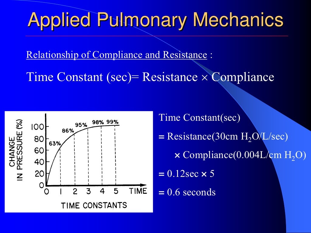 Neonatal assisted ventilation