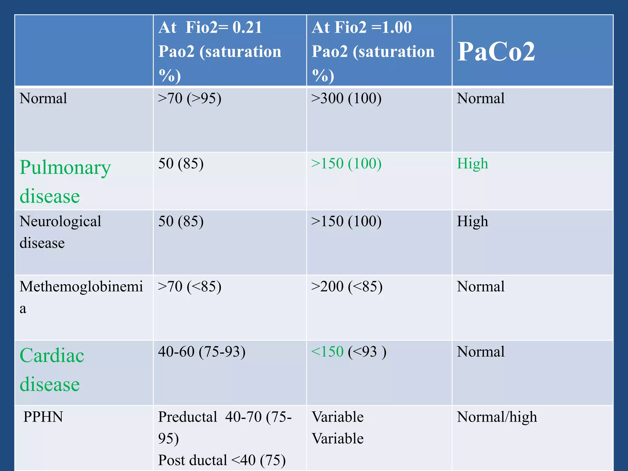 Neonatal cardiac emergency | PPTX