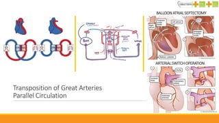 Neonatal cardiac emergency | PPTX