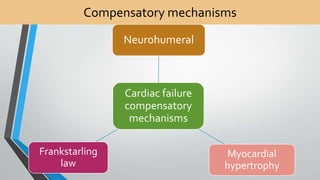 Compensatory mechanisms 
Neurohumeral 
Cardiac failure 
compensatory 
mechanisms 
Myocardial 
hypertrophy 
Frankstarling 
law 
 