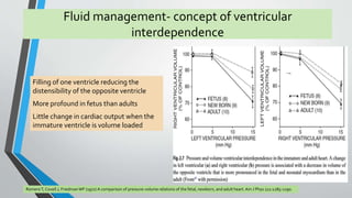 Fluid management- concept of ventricular 
interdependence 
Filling of one ventricle reducing the 
distensibility of the opposite ventricle 
More profound in fetus than adults 
Little change in cardiac output when the 
immature ventricle is volume loaded 
Romero T, Covell J, Friedman WF (1972) A comparison of pressure-volume relations of the fetal, newborn, and adult heart. Am J Phys 222:1285-1290. 
 