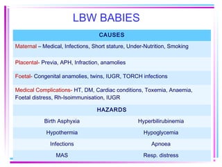 LBW BABIES
                                  CAUSES

Maternal – Medical, Infections, Short stature, Under-Nutrition, Smoking

Placental- Previa, APH, Infraction, anamolies

Foetal- Congenital anamolies, twins, IUGR, TORCH infections

Medical Complications- HT, DM, Cardiac conditions, Toxemia, Anaemia,
Foetal distress, Rh-Isoimmunisation, IUGR

                                 HAZARDS

           Birth Asphyxia                         Hyperbilirubinemia

            Hypothermia                             Hypoglycemia

              Infections                               Apnoea

                MAS                                 Resp. distress
 