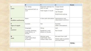 NEONATAL CARE | PPTX