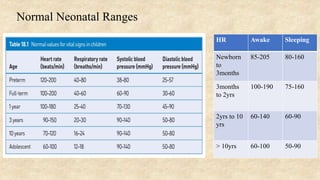 NEONATAL CARE | PPTX