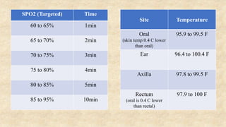 NEONATAL CARE | PPTX
