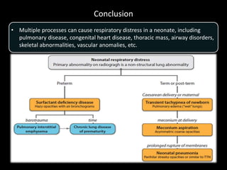 Conclusion
• Multiple processes can cause respiratory distress in a neonate, including
pulmonary disease, congenital heart disease, thoracic mass, airway disorders,
skeletal abnormalities, vascular anomalies, etc.
 