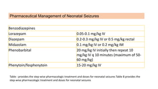 Pharmaceutical Management of Neonatal Seizures
Benzodiazepines
Lorazepam 0.05-0.1 mg/kg IV
Diazepam 0.2-0.3 mg/kg IV or 0.5 mg/kg rectal
Midazolam 0.1 mg/kg IV or 0.2 mg/kg IM
Phenobarbital 20 mg/kg IV initially then repeat 10
mg/kg IV q 10 minutes (maximum of 50-
60 mg/kg)
Phenytoin/fosphenytoin 15-20 mg/kg IV
Table : provides the step-wise pharmacologic treatment and doses for neonatal seizures Table 8 provides the
step-wise pharmacologic treatment and doses for neonatal seizures
 