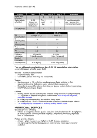 Neonatal guidelines NHS 2011 2013 Slide 140
