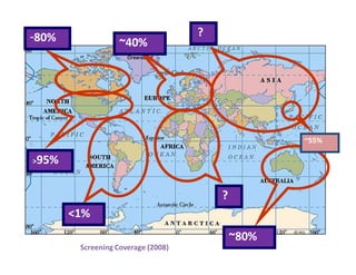 ~80%
                                    ?
                  ~40%




                                                   ~55%

>95%



                                        ?
       <1%
                                            ~80%
        Screening Coverage (2008)
 