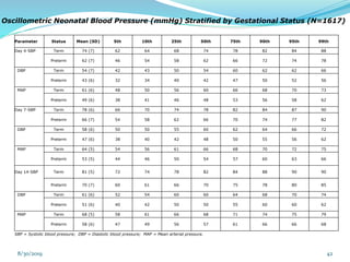 Normal Map Ranges Neonates Neonatal hypertension | PPT