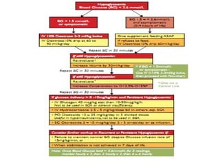 Neonatal hypoglycemia