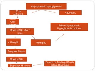 Asymptomatic Hypoglycemia
20 to
<40mg/dL
<20mg/dL
Follow Symptomatic
Hypoglycemia protocol
Trial of
Oral
Feeds
Monitor BGL after 1
hour.
> 40mg/dL <40mg/dL
Frequent Feeds
Monitor BGL
Stop after 48 hours
Ensure no feeding difficulty
before Discharge
 