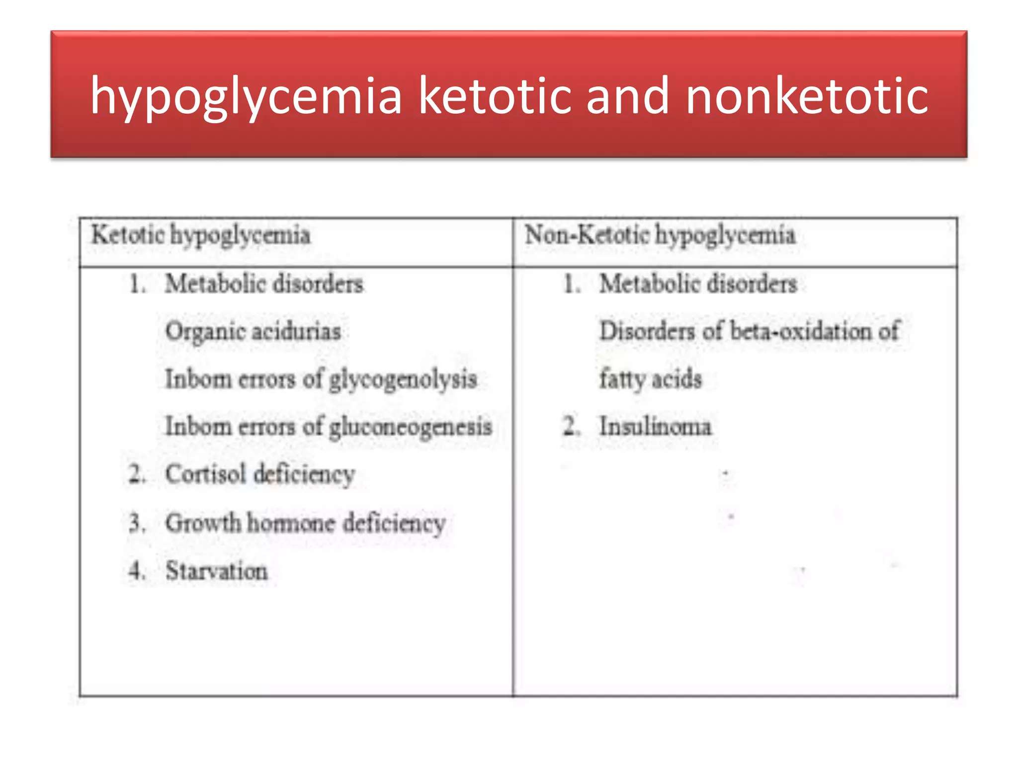 Neonatal hypoglycemia PPT
