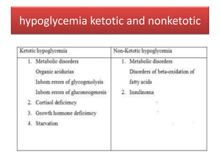 hypoglycemia ketotic and nonketotic
 