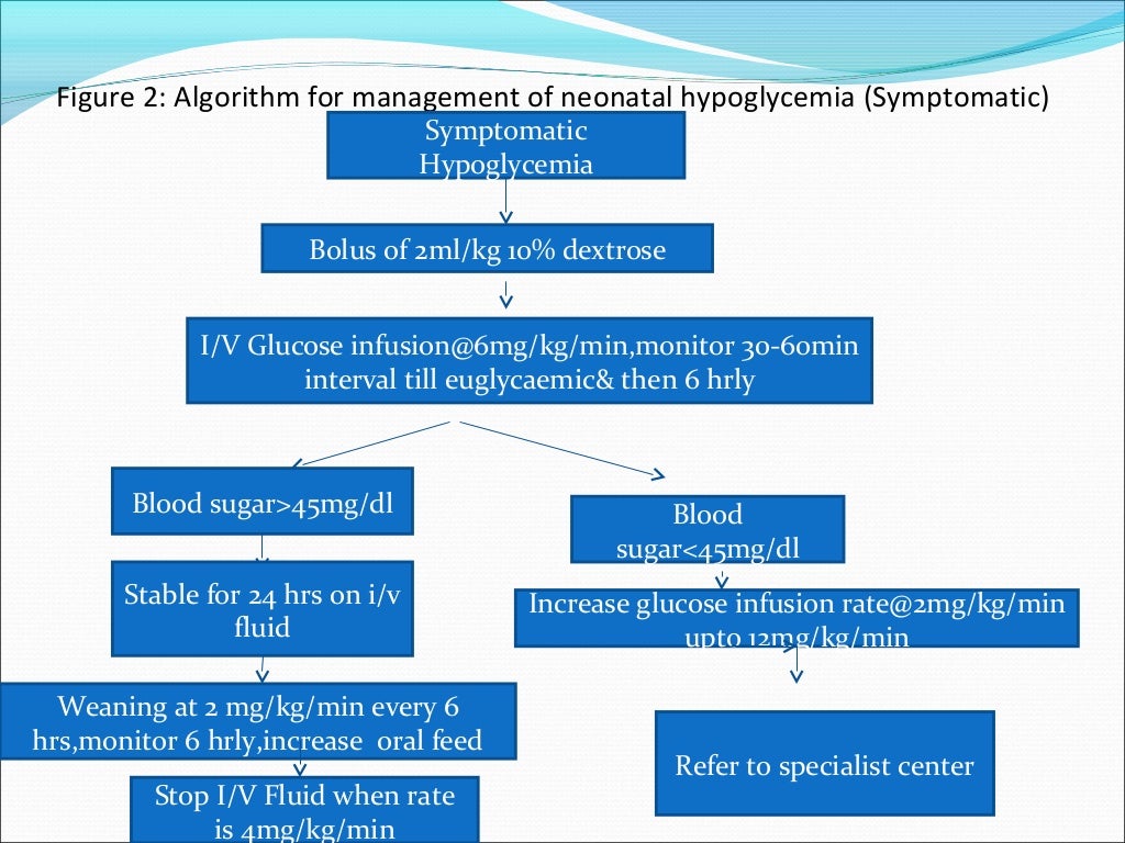 Neonatal hypoglycemia