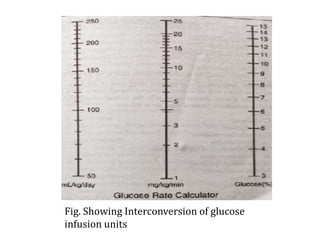 Fig. Showing Interconversion of glucose
infusion units
 