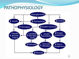 PATHOPHYSIOLOGY
 