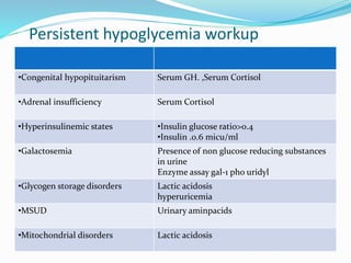 Persistent hypoglycemia workup
 Serum GH , cortisol
•Congenital hypopituitarism Serum GH. ,Serum Cortisol
•Adrenal insufficiency Serum Cortisol
•Hyperinsulinemic states •Insulin glucose ratio>0.4
•Insulin .0.6 micu/ml
•Galactosemia Presence of non glucose reducing substances
in urine
Enzyme assay gal-1 pho uridyl
•Glycogen storage disorders Lactic acidosis
hyperuricemia
•MSUD Urinary aminpacids
•Mitochondrial disorders Lactic acidosis
 