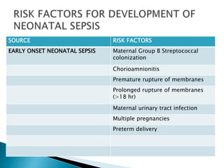Neonatal Risks Neonatal infectious diseases jornal 2nd topic | PPTX