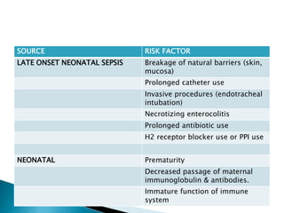 Neonatal Risks Neonatal infectious diseases jornal 2nd topic | PPTX