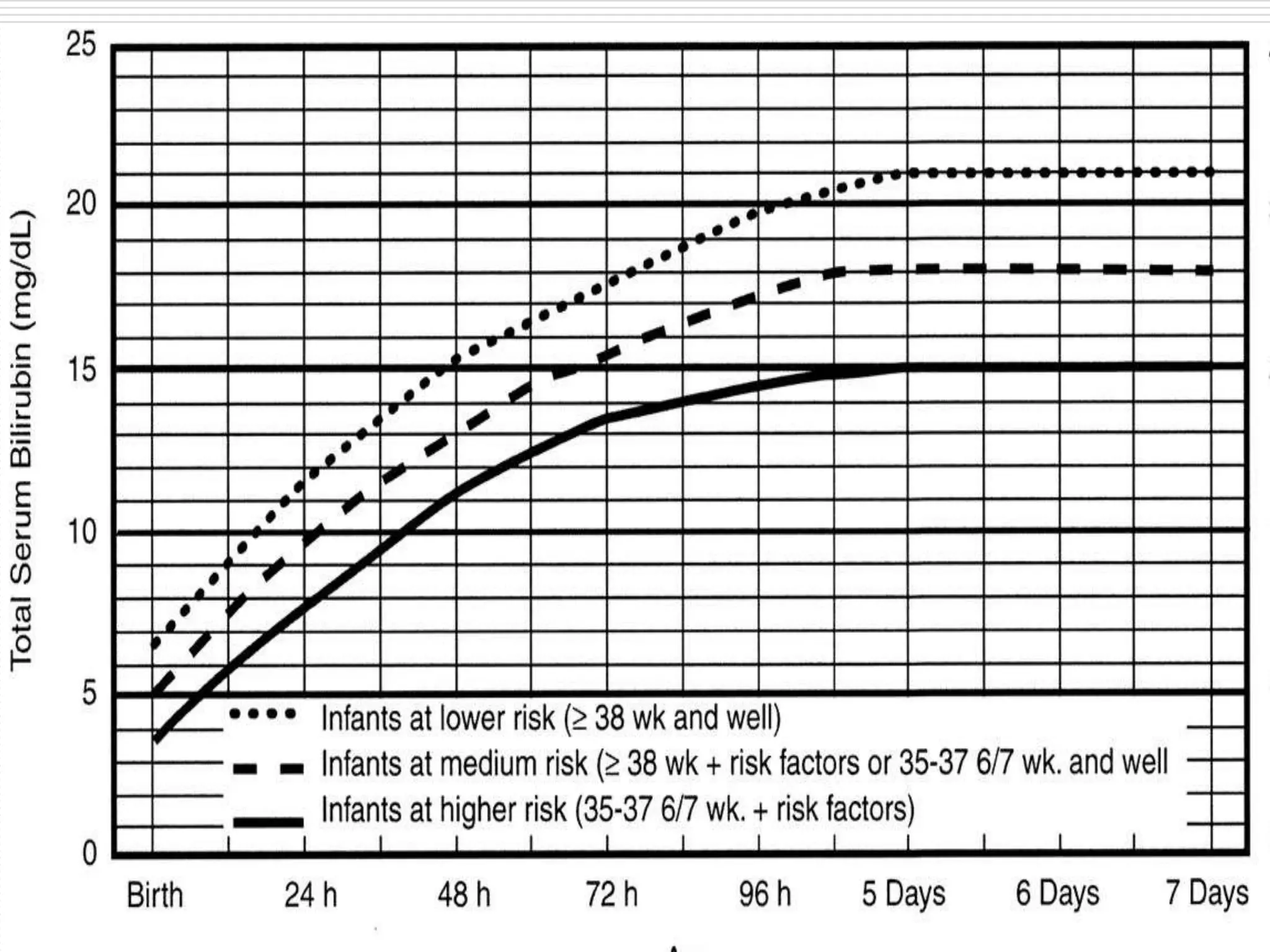 NNJ | PPSX | Blood Disorders | Diseases and Conditions