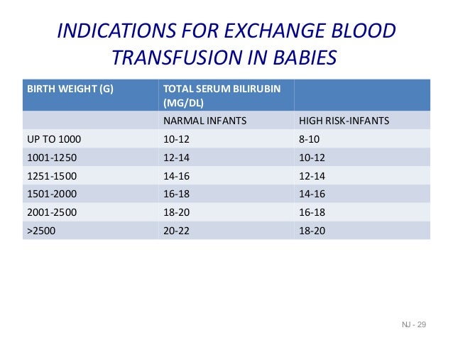 NEONATAL JAUNDICE 8/12/2015(HOWRAH)