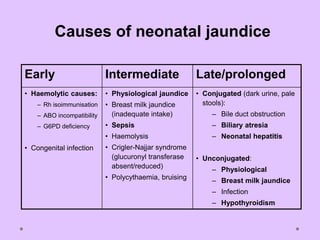 Causes of neonatal jaundice
Early Intermediate Late/prolonged
• Haemolytic causes:
– Rh isoimmunisation
– ABO incompatibility
– G6PD deficiency
• Congenital infection
• Physiological jaundice
• Breast milk jaundice
(inadequate intake)
• Sepsis
• Haemolysis
• Crigler-Najjar syndrome
(glucuronyl transferase
absent/reduced)
• Polycythaemia, bruising
• Conjugated (dark urine, pale
stools):
– Bile duct obstruction
– Biliary atresia
– Neonatal hepatitis
• Unconjugated:
– Physiological
– Breast milk jaundice
– Infection
– Hypothyroidism
 