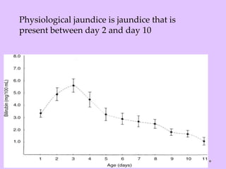 Physiological jaundice is jaundice that is
present between day 2 and day 10
 