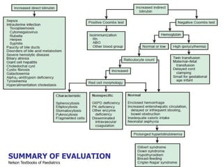 SUMMARY OF EVALUATION
Nelson Textbooks of Paediatrics
 