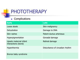 PHOTOTHERAPY
 Complications
31
Early Late
Loose stools Skin malignancy
Dehydration Damage to DNA
Skin rashes Patent ductus arteriosus
Hyperpigmentation Gonadal damage
Upsets maternal infant
interactions (bond)
Retinal damage
Hyperthermia Disturbance of circadian rhythm
Bronze baby syndrome
 