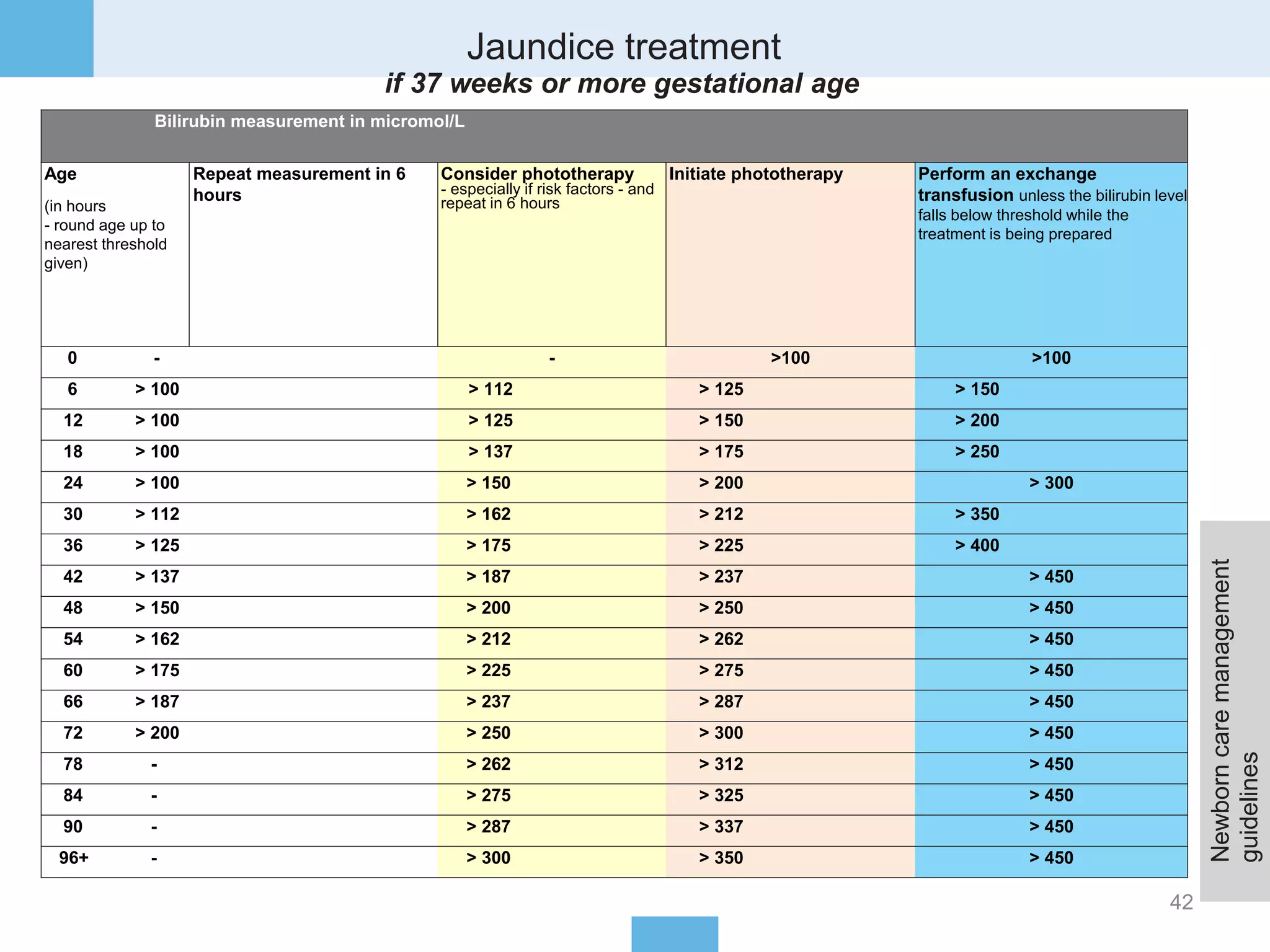 neonatal-jaundice-pptx