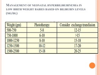 MANAGEMENT OF NEONATAL HYPERBILIRUBINEMIA IN
LOW BIRTH WEIGHT BABIES BASED ON BILIRUBIN LEVELS
(MG/DL)
 