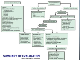SUMMARY OF EVALUATION
Nelson Textbooks of Paediatrics
 